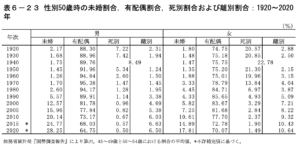 50代 男性 再婚ならハピシア結婚相談所